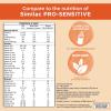 imageAmazon Brand  Mama Bear Sensitivity Baby Formula Powder 2FL HMO for Fussiness ampamp Gas when Sensitive to Lactose NonGMO 225 oz 14 pound Pack of 1332 Ounce Pack of 1